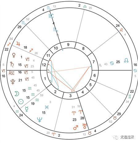 StarWhispers12星座水瓶座新月指引与启示2019年2月5日~2019年2月20日