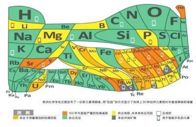 部分元素100年内或消失手机触屏材料只够用20年？