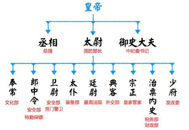 这些文化常识，再不背就晚了！