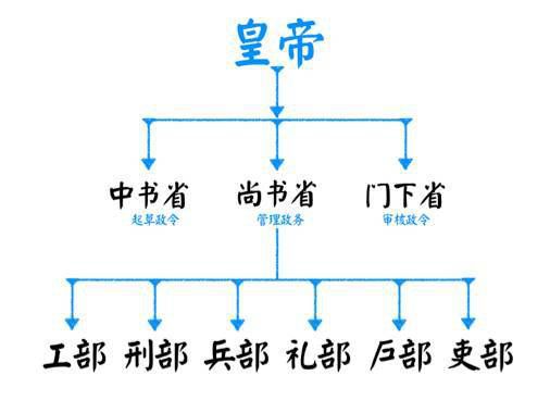 这些文化常识，再不背就晚了！