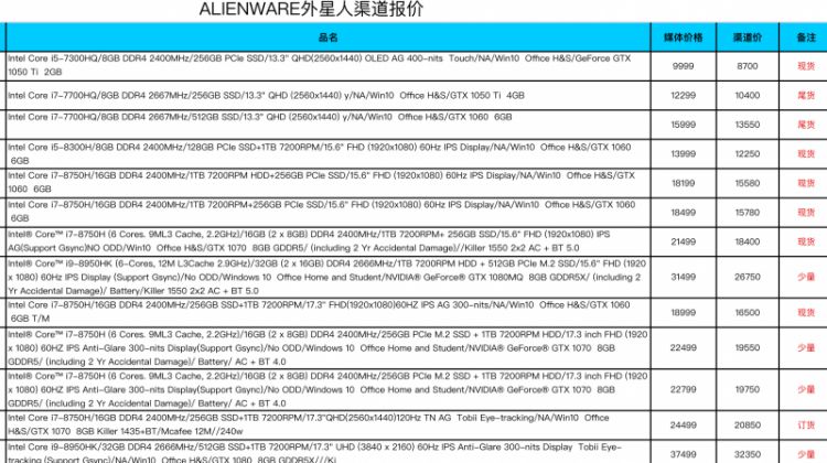 都说外星人电脑贵，看过外星人电脑的进货渠道价格觉得利润真大！