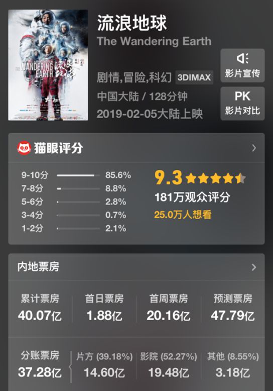 中国影史第二部破40亿电影诞生！