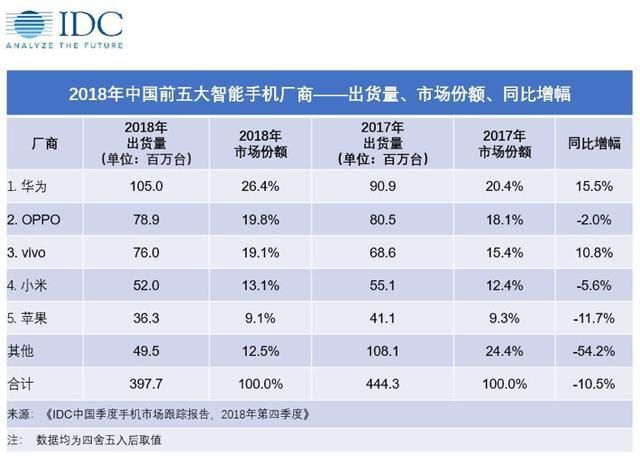 雷军耍花枪，2999起售的小米9，能扭转小米手机的颓势吗？