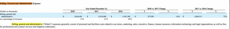特斯拉2018年报：全年亏损10亿美元，转向精细化运营