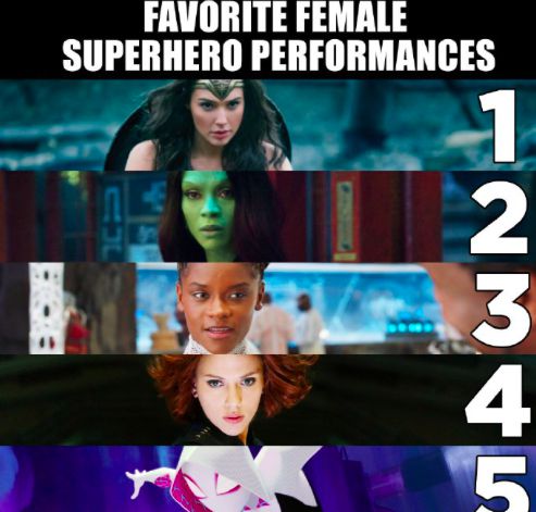 女超级英雄大排名，神奇女侠第一黑寡妇第四，惊奇队长没名次？