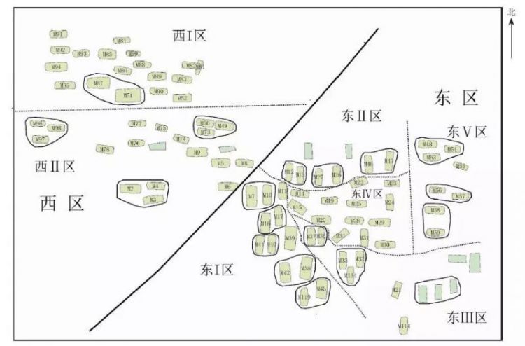 郑州西司马墓地结构与社会结构分析