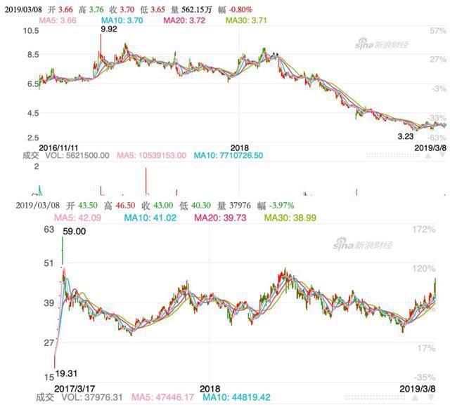 股价腰斩、利润下滑，周黑鸭要向绝味认输吗？