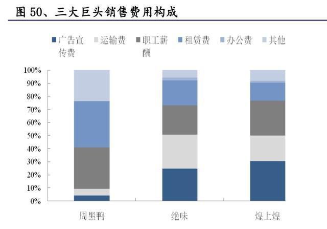 股价腰斩、利润下滑，周黑鸭要向绝味认输吗？