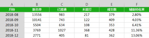 从产品经理到总监，就差一张高价值Excel表