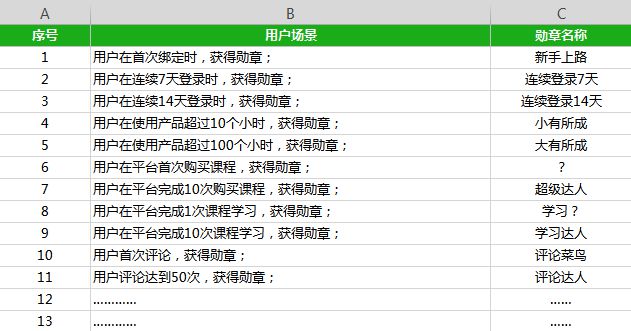 从产品经理到总监，就差一张高价值Excel表