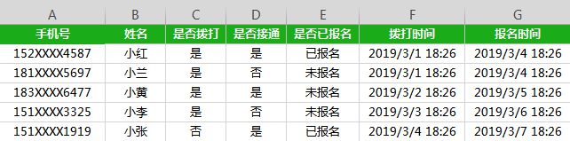 从产品经理到总监，就差一张高价值Excel表