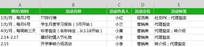 从产品经理到总监，就差一张高价值Excel表