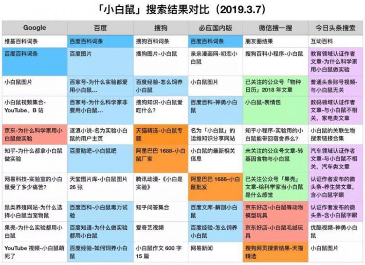 从产品经理到总监，就差一张高价值Excel表