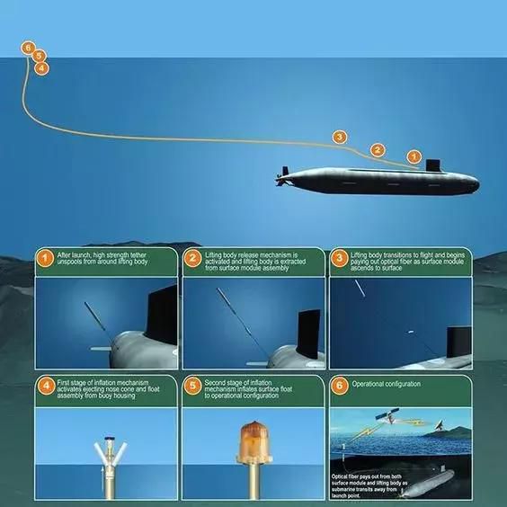 核潜艇通讯：决定全球海洋归属权的暗网系统