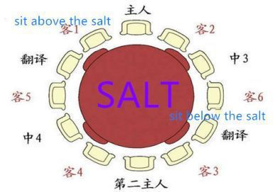 世界历史文化中的“盐”