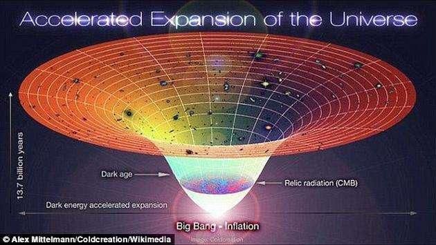 宇宙揭秘：它有重量和引力时刻在你我身边，但人类就是看不到它！