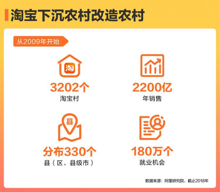 世界银行点赞阿里巴巴：淘宝成中国农村扶贫新路径