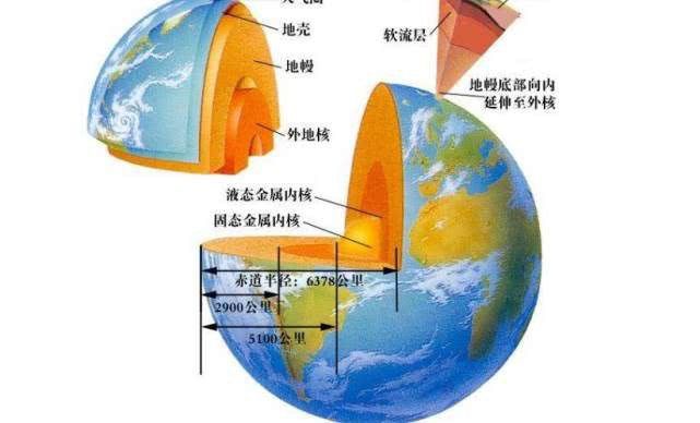 竟有人想要将地球挖成一个洞，这个想法简直不可思议