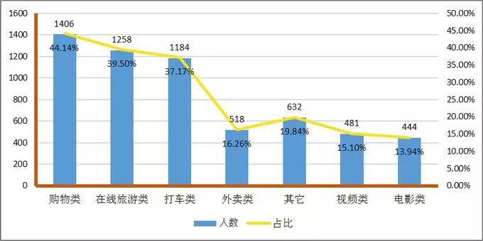 深航App劫持微信；三星回怼华为；美国5年内登月