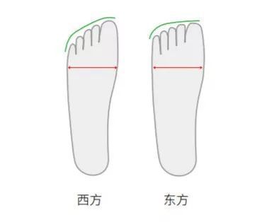 你长了一双中国脚，为什么总穿不合脚的欧美鞋？|百匠大集