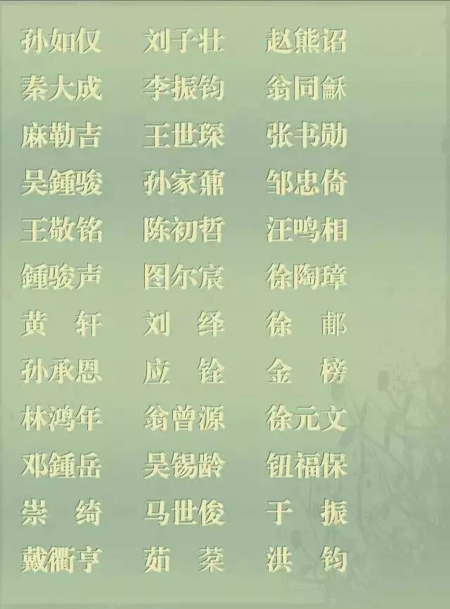 从唐朝起状元名单一览表，你的姓氏祖上有哪些状元？