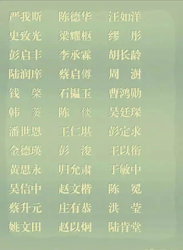 从唐朝起状元名单一览表，你的姓氏祖上有哪些状元？