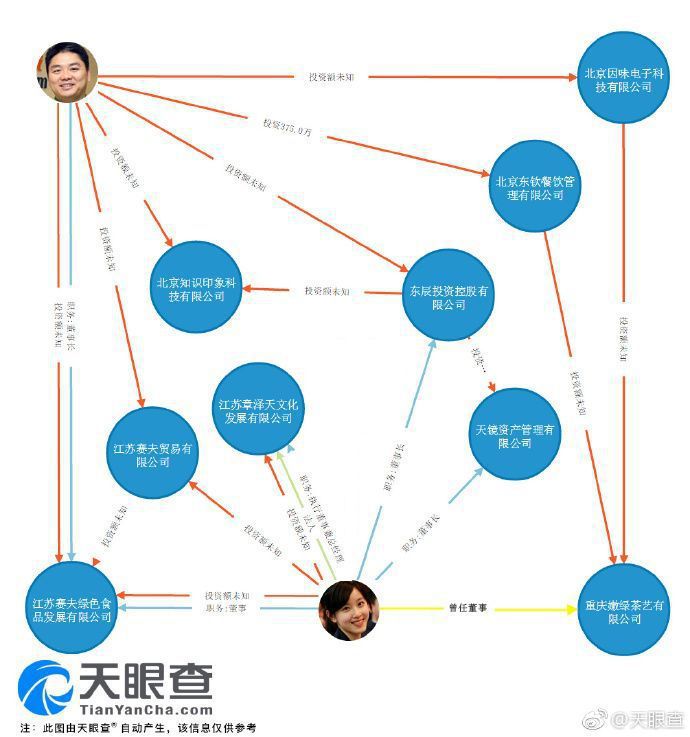 章泽天，渐渐退出京东系