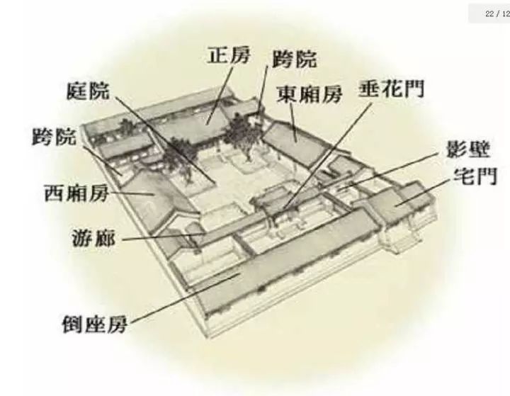 视界旅行|中国人为什么讲究房屋要坐北朝南？