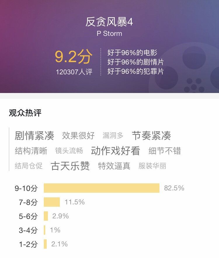 反贪风暴4蝉联内地票房冠军，2.83亿有望刷新前作记录