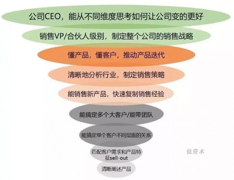 钛资本研究院：企业服务早期投资方法论