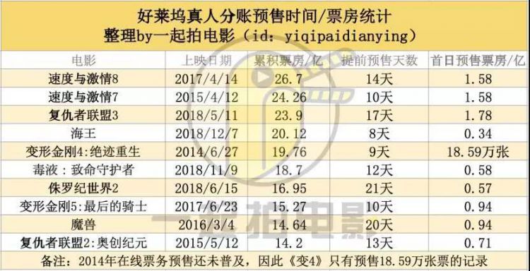 300块一张、特设皇帝座、影院自制票根…复联4中国预售乱象丛生