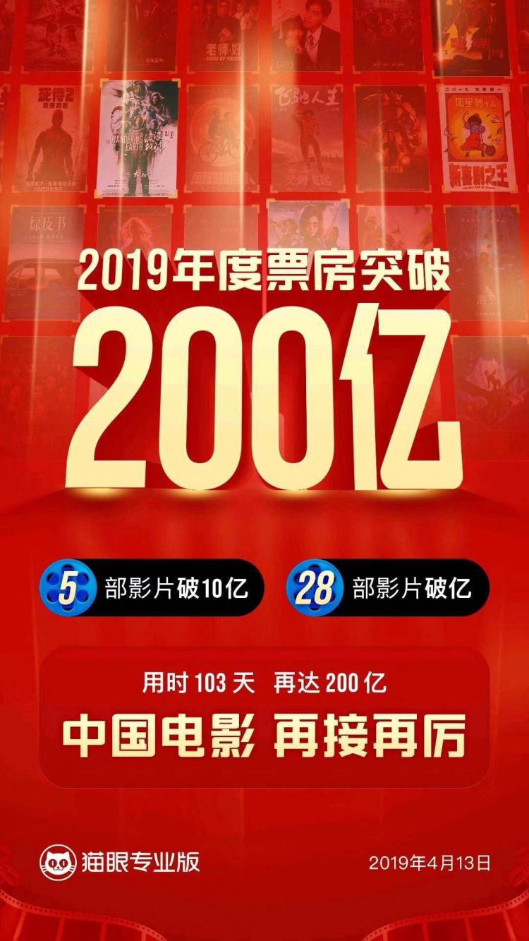 2019中国内地票房破两百亿，流浪地球登顶票房冠军！