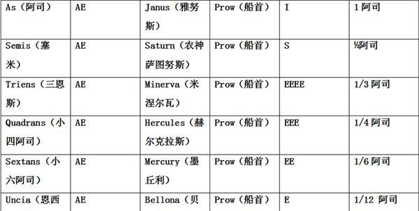 古罗马钱币：信用货币在西方世界的诞生