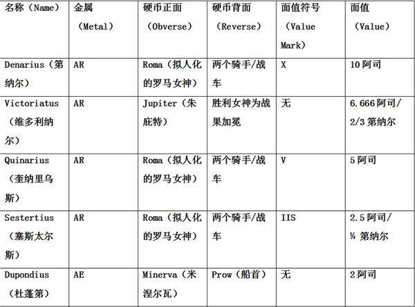 古罗马钱币：信用货币在西方世界的诞生