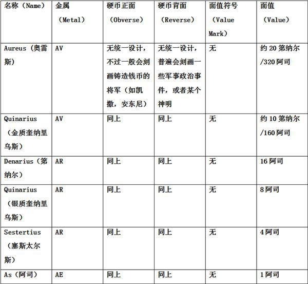 古罗马钱币：信用货币在西方世界的诞生