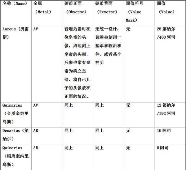 古罗马钱币：信用货币在西方世界的诞生