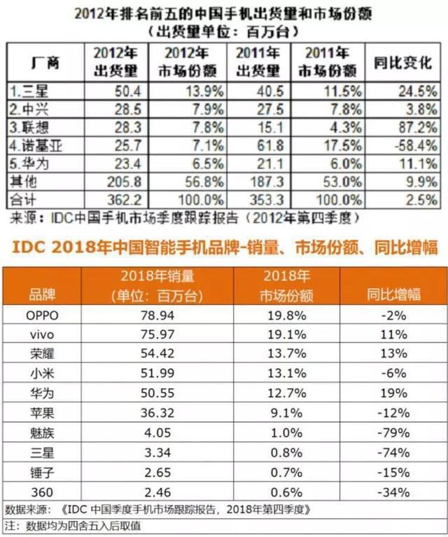 华强北的二手手机财富传说：三尺柜台走出50个亿万富翁