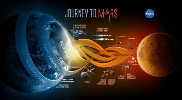 人类终究会殖民火星，但在不远将来火星人或不再把自己当地球人！