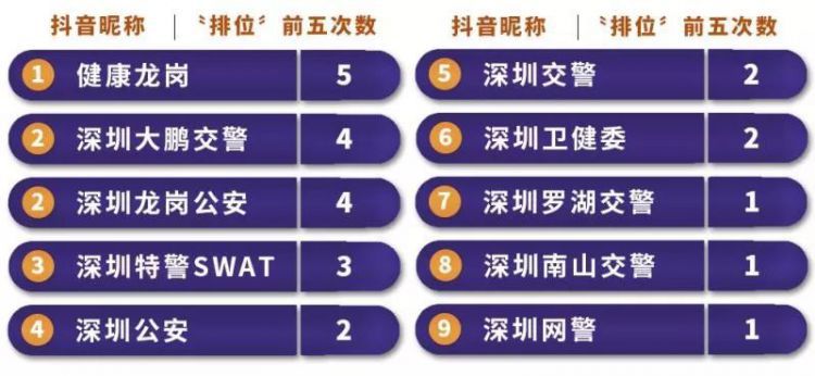 38秒看停满千万“豪车”的停车场，这段凌晨4点在深圳拍的抖音火了