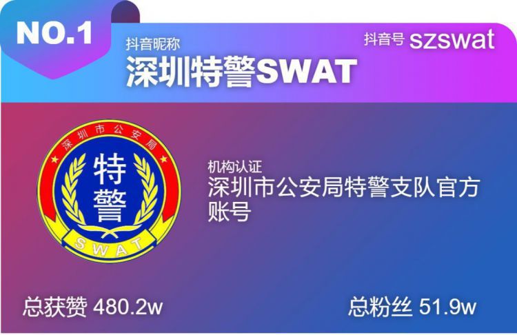 38秒看停满千万“豪车”的停车场，这段凌晨4点在深圳拍的抖音火了