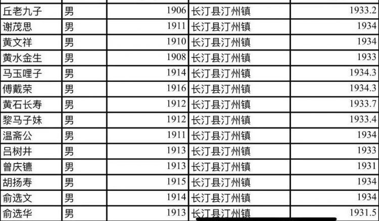 他们不远千里来到闽西，为了八十五年前的那份缘