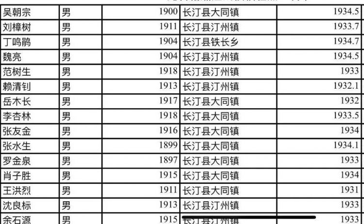 他们不远千里来到闽西，为了八十五年前的那份缘