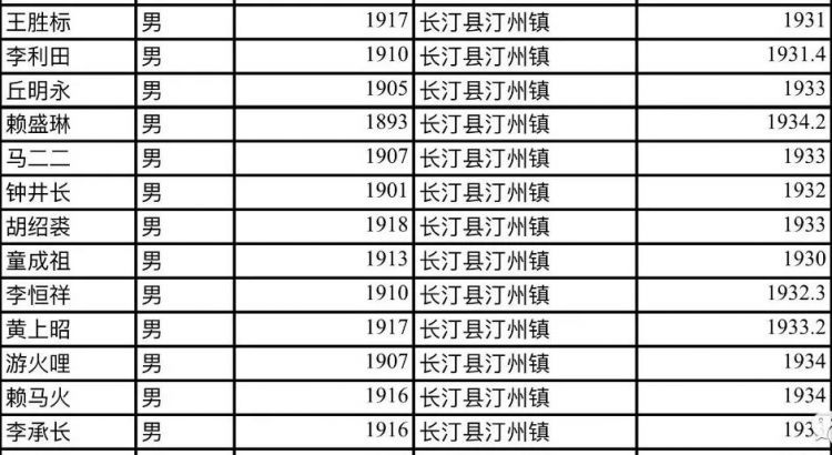 他们不远千里来到闽西，为了八十五年前的那份缘