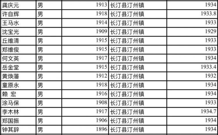 他们不远千里来到闽西，为了八十五年前的那份缘