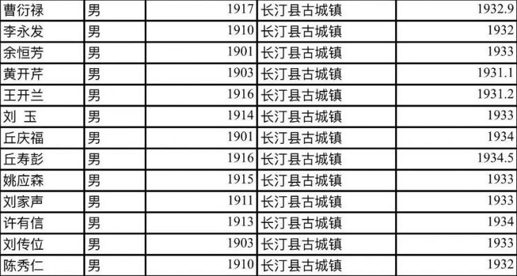 他们不远千里来到闽西，为了八十五年前的那份缘