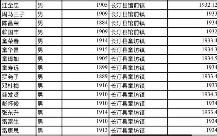 他们不远千里来到闽西，为了八十五年前的那份缘