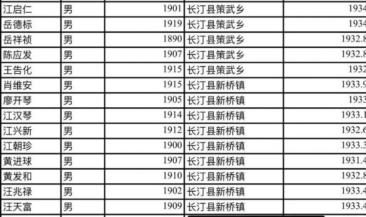 他们不远千里来到闽西，为了八十五年前的那份缘