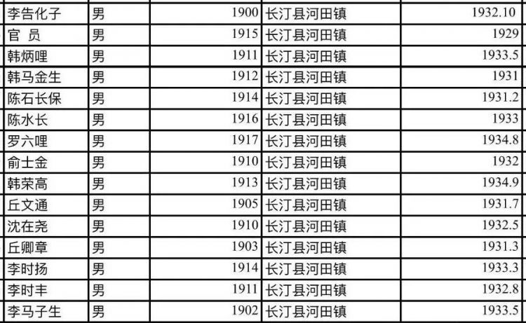 他们不远千里来到闽西，为了八十五年前的那份缘