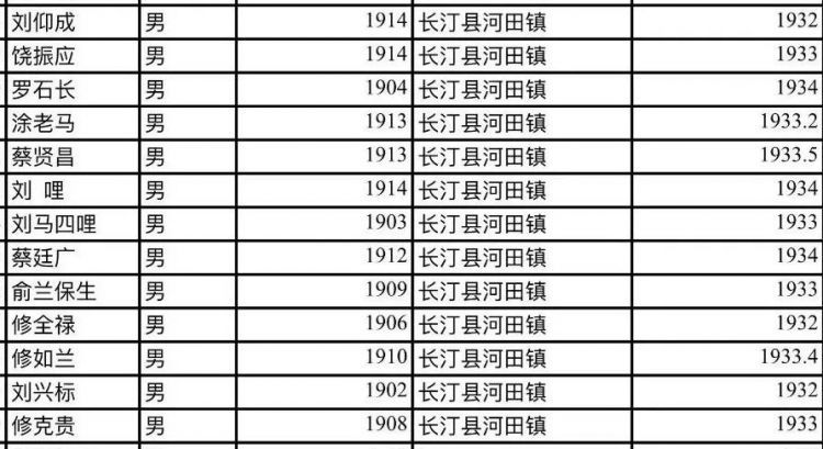 他们不远千里来到闽西，为了八十五年前的那份缘