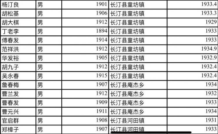 他们不远千里来到闽西，为了八十五年前的那份缘